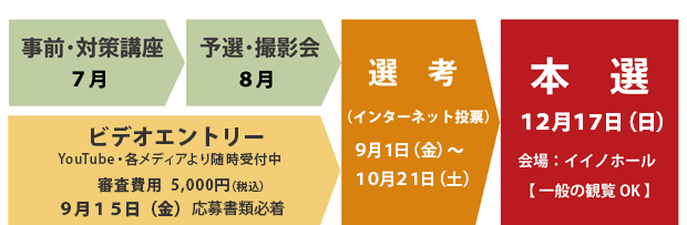 参加プロセス